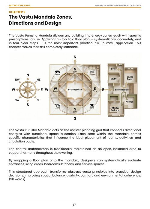 Vastu by Design