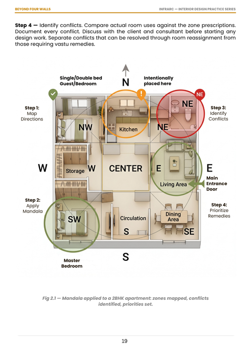 Vastu by Design