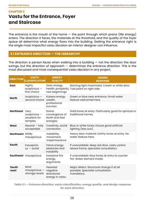 Vastu by Design