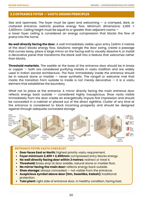 Vastu by Design