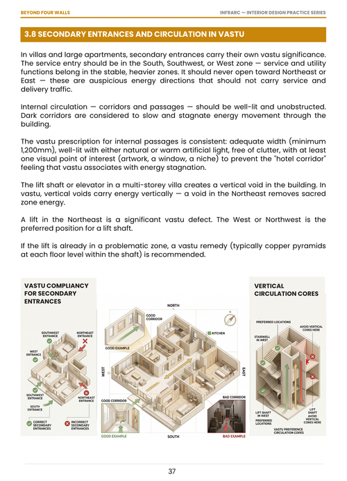 Vastu by Design