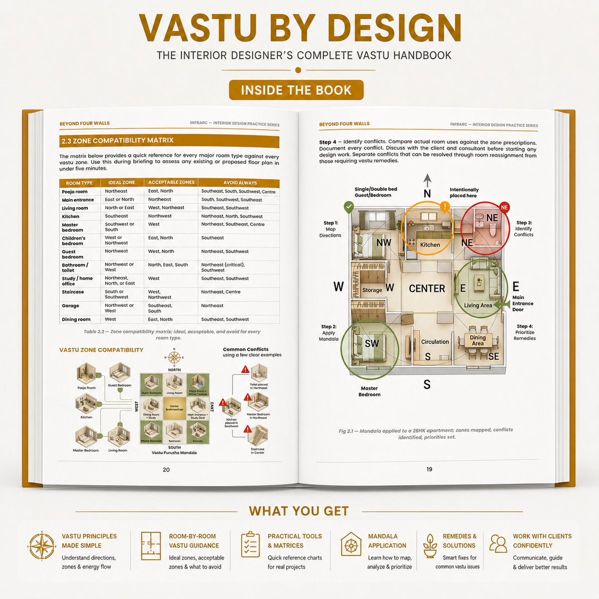 3 Books Set for Interior Designers