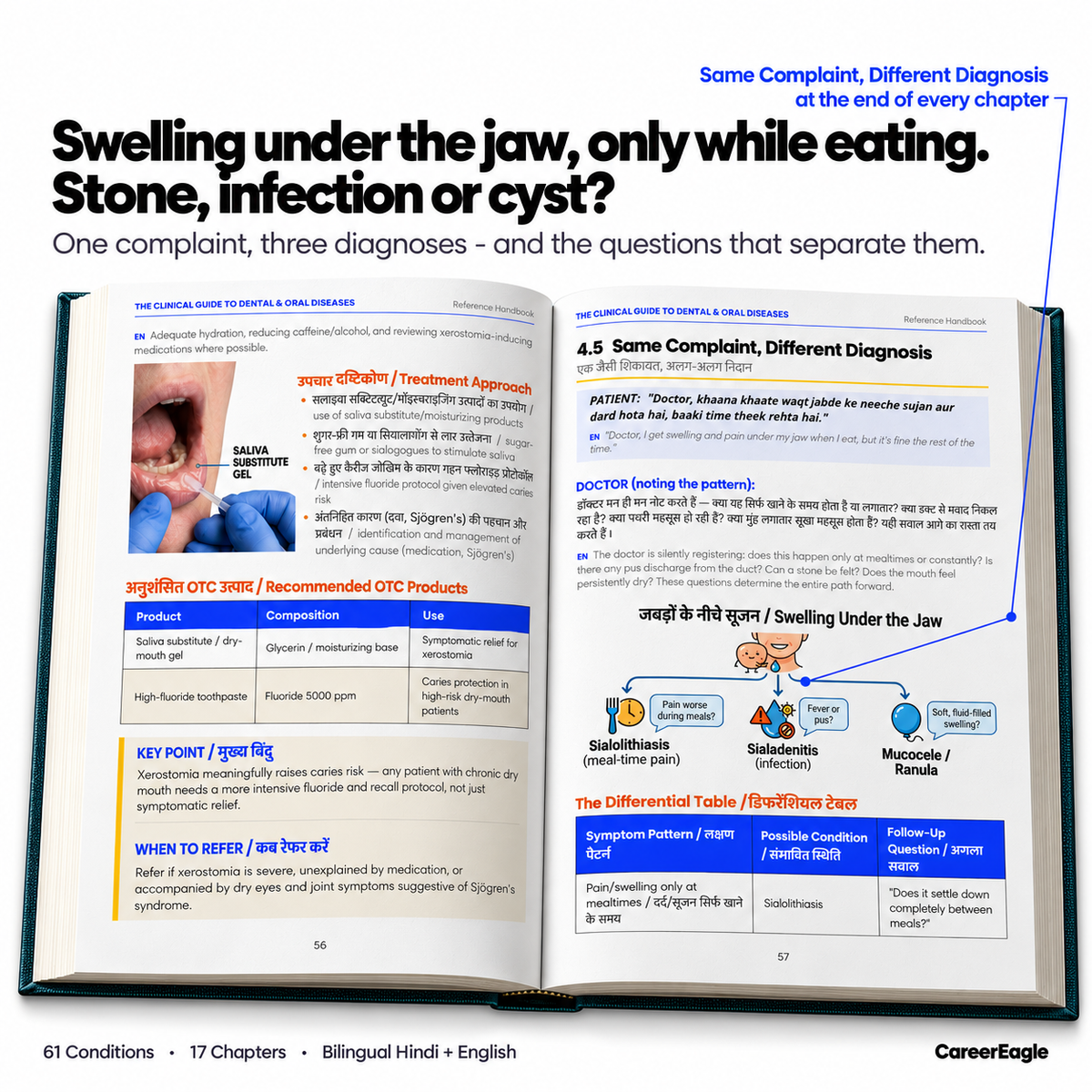 The Clinical Guide to Dental & Oral Diseases - हिंदी + English